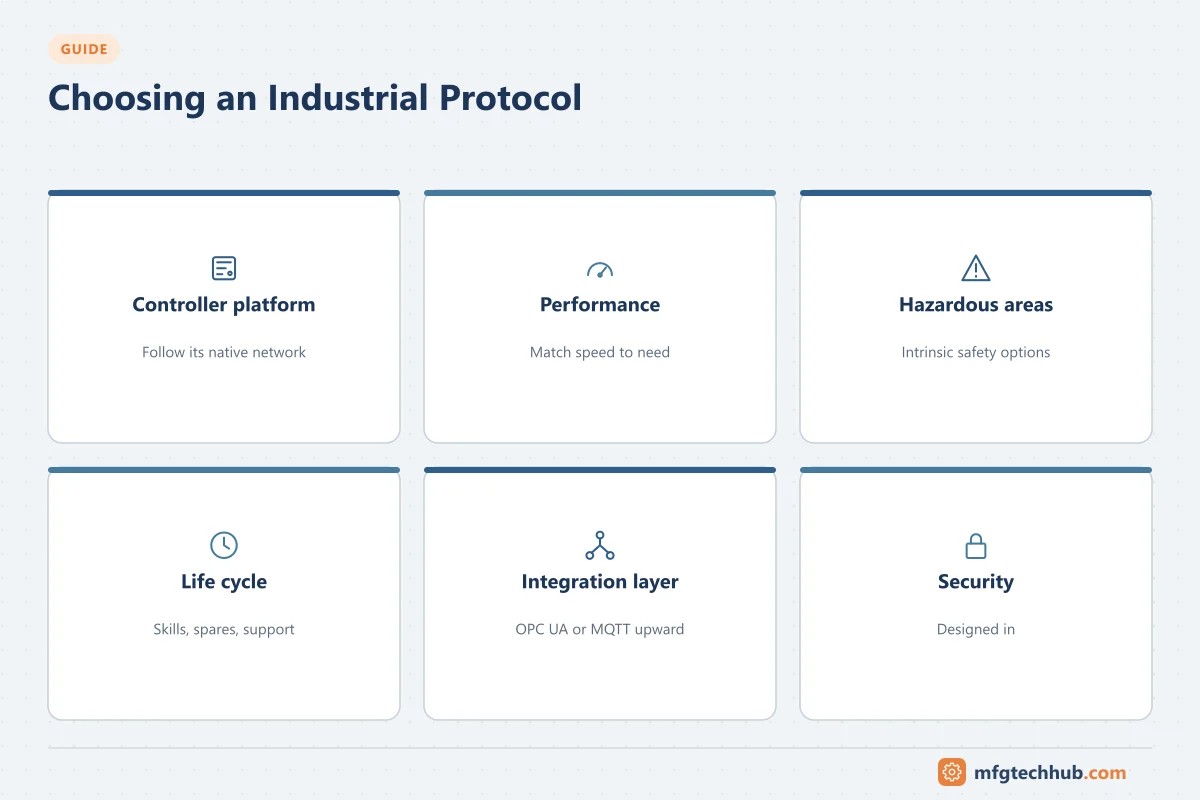 Choosing an Industrial Protocol: Controller platform, Performance, Hazardous areas, Life cycle, Integration layer, Security