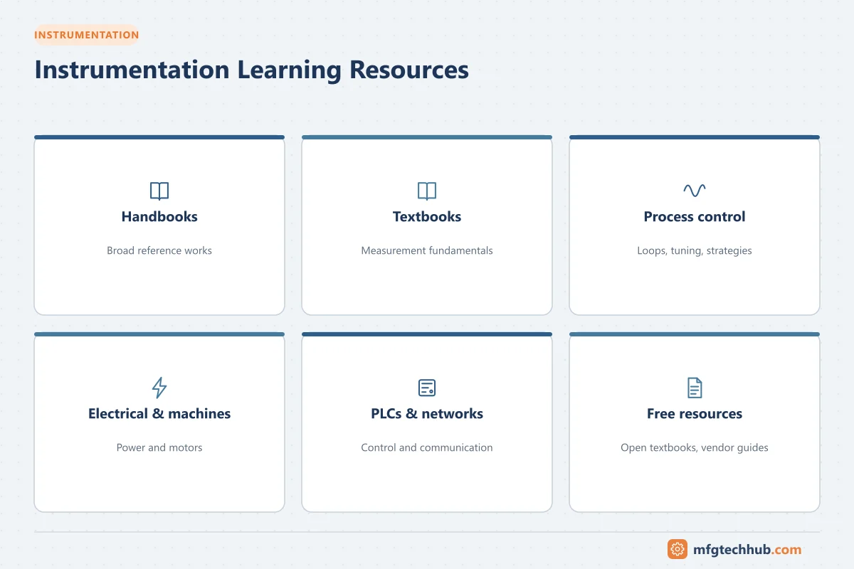 Instrumentation Learning Resources: Handbooks, Textbooks, Process control, Electrical & machines, PLCs & networks, Free resources