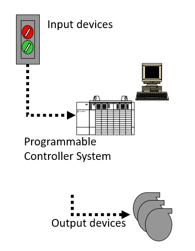 PLC CPU Module