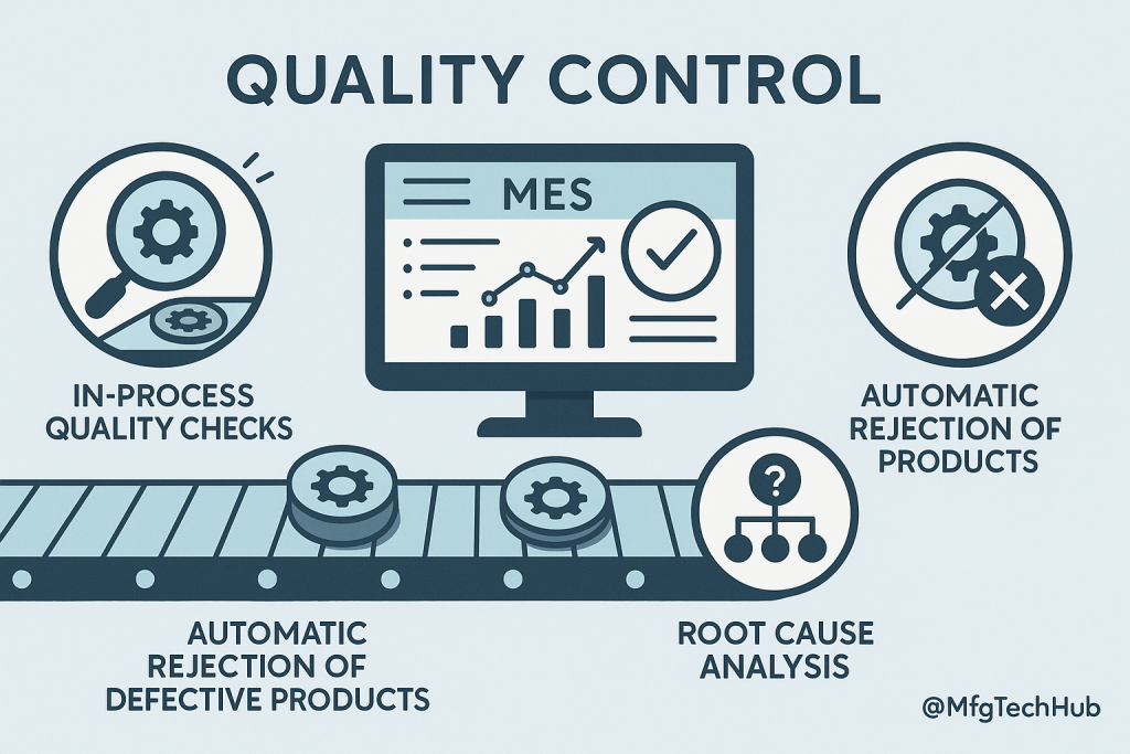 MES Importance in Manufacturing 3 MES quality control with in-process checks, defect rejection, and root cause analysis in manufacturing.